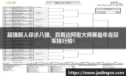 体育比分